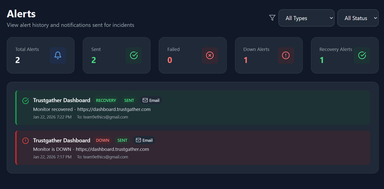 StatusMonk Alerts Dashboard