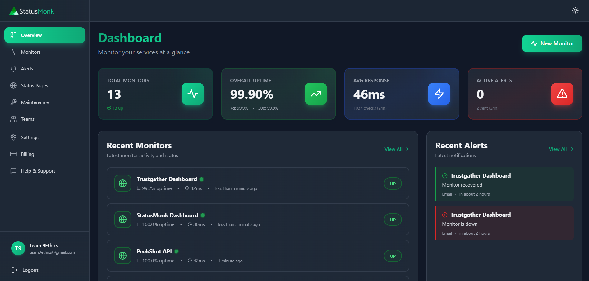 StatusMonk Dashboard